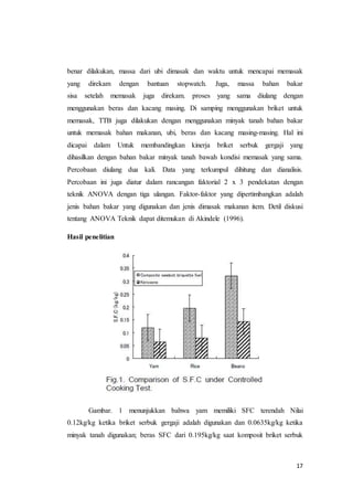 17
benar dilakukan, massa dari ubi dimasak dan waktu untuk mencapai memasak
yang direkam dengan bantuan stopwatch. Juga, massa bahan bakar
sisa setelah memasak juga direkam. proses yang sama diulang dengan
menggunakan beras dan kacang masing. Di samping menggunakan briket untuk
memasak, TTB juga dilakukan dengan menggunakan minyak tanah bahan bakar
untuk memasak bahan makanan, ubi, beras dan kacang masing-masing. Hal ini
dicapai dalam Untuk membandingkan kinerja briket serbuk gergaji yang
dihasilkan dengan bahan bakar minyak tanah bawah kondisi memasak yang sama.
Percobaan diulang dua kali. Data yang terkumpul dihitung dan dianalisis.
Percobaan ini juga diatur dalam rancangan faktorial 2 x 3 pendekatan dengan
teknik ANOVA dengan tiga ulangan. Faktor-faktor yang dipertimbangkan adalah
jenis bahan bakar yang digunakan dan jenis dimasak makanan item. Detil diskusi
tentang ANOVA Teknik dapat ditemukan di Akindele (1996).
Hasil penelitian
Gambar. 1 menunjukkan bahwa yam memiliki SFC terendah Nilai
0.12kg/kg ketika briket serbuk gergaji adalah digunakan dan 0.0635kg/kg ketika
minyak tanah digunakan; beras SFC dari 0.195kg/kg saat komposit briket serbuk
 