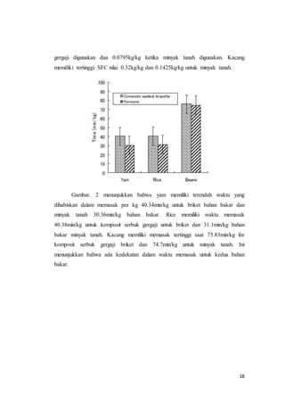 18
gergaji digunakan dan 0.0795kg/kg ketika minyak tanah digunakan. Kacang
memiliki tertinggi SFC nilai 0.32kg/kg dan 0.1425kg/kg untuk minyak tanah.
Gambar. 2 menunjukkan bahwa yam memiliki terendah waktu yang
dihabiskan dalam memasak per kg 40.34min/kg untuk briket bahan bakar dan
minyak tanah 30.36min/kg bahan bakar. Rice memiliki waktu memasak
40.38min/kg untuk komposit serbuk gergaji untuk briket dan 31.1min/kg bahan
bakar minyak tanah. Kacang memiliki memasak tertinggi saat 75.83min/kg for
komposit serbuk gergaji briket dan 74.7min/kg untuk minyak tanah. Ini
menunjukkan bahwa ada kedekatan dalam waktu memasak untuk kedua bahan
bakar.
 