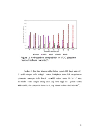 21
Gambar 2. Dari data ini dapat dilihat bahwa rendah-didih fraksi untuk 60
0
C adalah dengan olefin tertinggi konten. Peningkatan suhu didih menyebabkan
penurunan kandungan olefin. Fraksi, mendidih dalam kisaran 60-120
0
C kaya
iso-parafin. Fraksi dengan rentang didih yang lebih tinggi, iso- parafin konten
lebih rendah, dan konten maksimum lokal yang diamati dalam fraksi 140-180
0
C.
 