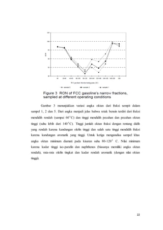 22
Gambar 3 menunjukkan variasi angka oktan dari fraksi sempit dalam
sampel 1, 2 dan 5. Dari angka menjadi jelas bahwa retak bensin terdiri dari fraksi
mendidih rendah (sampai 60 0
C) dan tinggi mendidih pecahan dan pecahan oktan
tinggi (suhu lebih dari 140 0
C). Tinggi jumlah oktan fraksi dengan rentang didih
yang rendah karena kandungan olefin tinggi dan salah satu tinggi mendidih fraksi
karena kandungan aromatik yang tinggi. Untuk ketiga menganalisa sampel khas
angka oktan minimum diamati pada kisaran suhu 80-1200
C. Nilai minimum
karena kadar tinggi iso-parafin dan naphthenes (biasanya memiliki angka oktan
rendah), rata-rata olefin tingkat dan kadar rendah aromatik (dengan nilai oktan
tinggi).
 