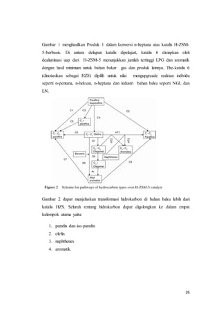 26
Gambar 1 menghasilkan Produk 1 dalam konversi n-heptana atas katalis H-ZSM-
5-berbasis. Di antara delapan katalis dipelajari, katalis 6 disiapkan oleh
dealuminasi uap dari H-ZSM-5 menunjukkan jumlah tertinggi LPG dan aromatik
dengan hasil minimum untuk bahan bakar gas dan produk lainnya. The-katalis 6
(dinotasikan sebagai HZS) dipilih untuk nilai mengupgreade reaktan individu
seperti n-pentana, n-heksan, n-heptana dan industri bahan baku seperti NGL dan
LN.
Gambar 2 dapat menjelaskan transformasi hidrokarbon di bahan baku lebih dari
katalis HZS. Seluruh rentang hidrokarbon dapat digolongkan ke dalam empat
kelompok utama yaitu:
1. parafin dan iso-parafin
2. olefin
3. naphthenes
4. aromatik.
 