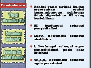 Pembahasan
Reaksi yang terjadi bukan
merupakan reaksi
kesetimbangan sehingga
tidak diperlukan KI yang
berlebihan
KI berfungsi sebagai
penyedia Iod
CuSO4 berfungsi sebagai
oksidator
I2 berfungsi sebagai agen
pengoksidasi pada saat
dititrasi
Na2S2O3 berfungsi sebagai
agen pereduksi
 