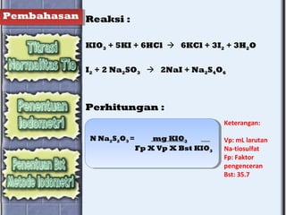 Pembahasan Reaksi :
KIO3 + 5KI + 6HCl  6KCl + 3I2 + 3H2O
I2 + 2 Na2SO3  2NaI + Na2S4O6
Perhitungan :
N Na2S2O3 = mg KIO3
Fp X Vp X Bst KIO3
N Na2S2O3 = mg KIO3
Fp X Vp X Bst KIO3
Keterangan:
Vp: mL larutan
Na-tiosulfat
Fp: Faktor
pengenceran
Bst: 35.7
 
