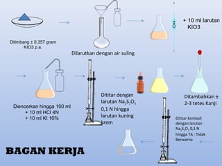 Ditimbang ± 0,357 gram
KIO3 p.a.
Dilarutkan dengan air suling
+ 10 ml larutan
KIO3
Diencerkan hingga 100 ml
+ 10 ml HCl 4N
+ 10 ml KI 10%
Dititar dengan
larutan Na2S2O3
0,1 N hingga
larutan kuning
krem
Ditambahkan ±
2-3 tetes Kanji
Dititar kembali
dengan larutan
Na2S2O3 0,1 N
hingga TA : Tidak
Berwarna
BAGAN KERJA
 