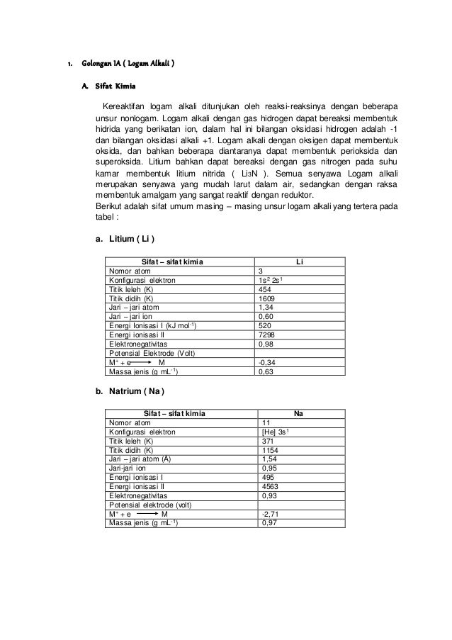 008tugas Kimia Golongan Ia Viiia 2