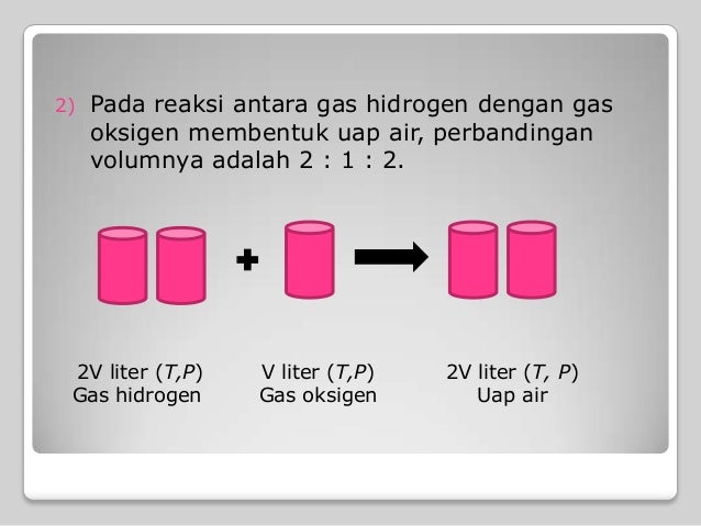 Tugas Kimia Hk Gay Lussac Avogadro