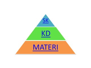 SK

KD
MATERI

 