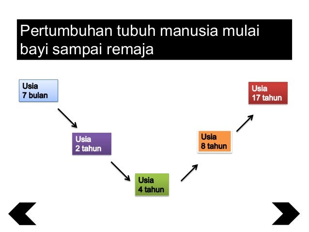 IPA SD KELAS 3 SEMESTER 1