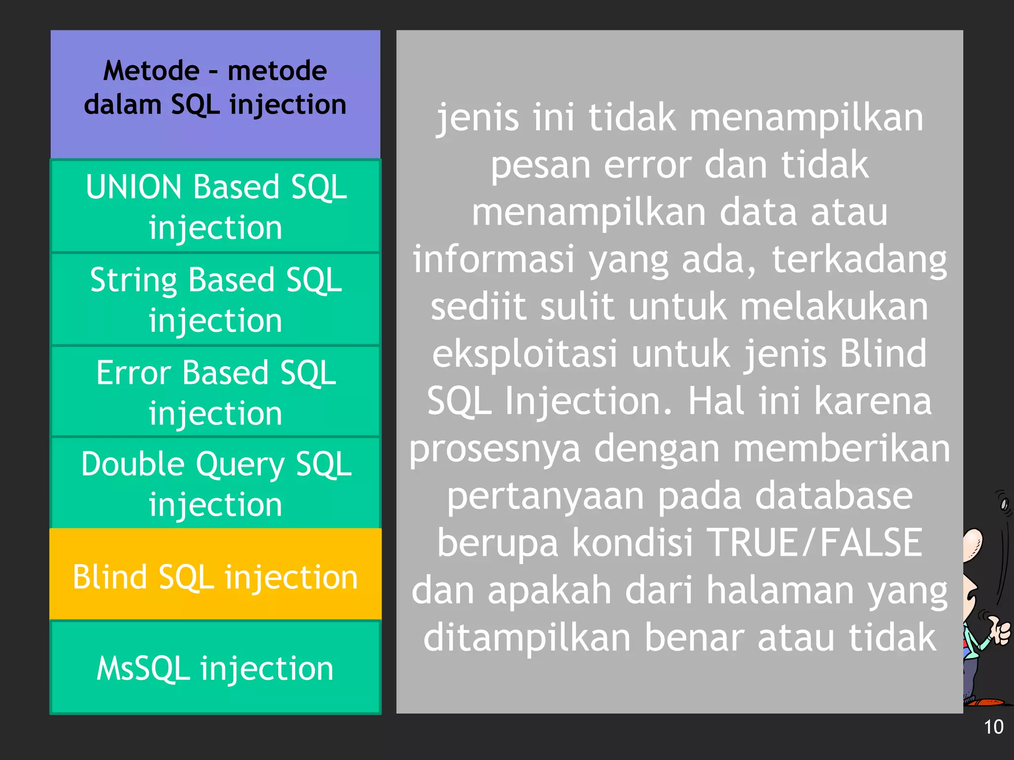 Metode – metode
dalam SQL injection
jenis ini tidak menampilkan
pesan error dan tidak
menampilkan data atau
informasi yang ada, terkadang
sediit sulit untuk melakukan
eksploitasi untuk jenis Blind
SQL Injection. Hal ini karena
prosesnya dengan memberikan
pertanyaan pada database
berupa kondisi TRUE/FALSE
dan apakah dari halaman yang
ditampilkan benar atau tidak
10
UNION Based SQL
injection
String Based SQL
injection
Error Based SQL
injection
Double Query SQL
injection
Blind SQL injection
MsSQL injection
 