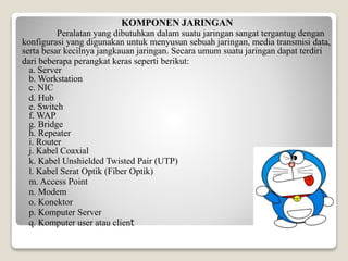 KOMPONEN JARINGAN
Peralatan yang dibutuhkan dalam suatu jaringan sangat tergantug dengan
konfigurasi yang digunakan untuk menyusun sebuah jaringan, media transmisi data,
serta besar kecilnya jangkauan jaringan. Secara umum suatu jaringan dapat terdiri
dari beberapa perangkat keras seperti berikut:
a. Server
b. Workstation
c. NIC
d. Hub
e. Switch
f. WAP
g. Bridge
h. Repeater
i. Router
j. Kabel Coaxial
k. Kabel Unshielded Twisted Pair (UTP)
l. Kabel Serat Optik (Fiber Optik)
m. Access Point
n. Modem
o. Konektor
p. Komputer Server
q. Komputer user atau client
 