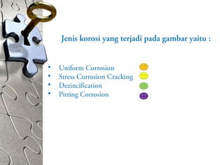 Jenis korosi yang terjadi pada gambar yaitu :
• Uniform Corrosion
• Stress Corrosion Cracking
• Dezincification
• Pitting Corrosion
 