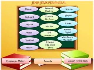 233
JENIS-JENIS PERIPHERAL
Mouse External
Modem
Scanner
Keyboard
LightpenExternal
Zip Drive
Joystick Printer
Joypad
Trackball
Monitor
Lcd
proyektor
External
Floppy zip
drive
Kamera
Digital
Plotter
Microhopne
/ Speaker
Pengenalan Materi Beranda Ucapan Terima Kasih
 