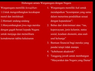 Hubungan antara Warganegara dengan Negara
Warganegara memiliki kewajiban:         1. Warganegara memiliki hak untuk
1.Untuk mengembangkan kecakapan            mendapatkan “kesempatan yang sama
moral dan intelektual.                     dalam menerima pendidikan sesuai
2.Mentaati undang-undang                   dengan kepandaian”:
3.Menyumbangkan jiwa raga mereka        2. Bebas dari diskriminasi atas: “ras,
dengan gagah berani kepada Negara          kepercayaan, jenis kelamin, status
untuk menjaga dan memelihara               sosial, keadaan ekonomi, atau asal-
kemakmuran takhta kekaisaran               usul keluarga”
                                        3. Bantuan financial bagi mereka yang
                                           pandai tetapi tidak mampu
                                        4. “kebebasan akademik”
                                        5. Tanggung jawab untuk membangun
                                           “Masyarakat dan Negara yang Damai”

                                                                       Page 46
 