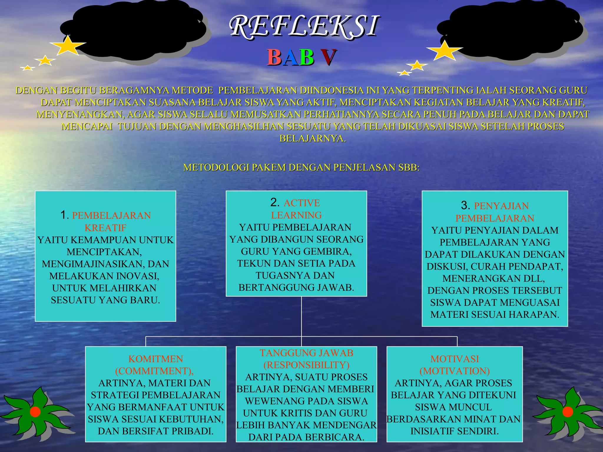 REFLEKSI
BAB V

DENGAN BEGITU BERAGAMNYA METODE PEMBELAJARAN DIINDONESIA INI YANG TERPENTING IALAH SEORANG GURU
BEGITU
DAPAT MENCIPTAKAN SUASANA BELAJAR SISWA YANG AKTIF, MENCIPTAKAN KEGIATAN BELAJAR YANG KREATIF,
MENYENANGKAN, AGAR SISWA SELALU MEMUSATKAN PERHATIANNYA SECARA PENUH PADA BELAJAR DAN DAPAT
MENCAPAI TUJUAN DENGAN MENGHASILHAN SESUATU YANG TELAH DIKUASAI SISWA SETELAH PROSES
BELAJARNYA.
METODOLOGI PAKEM DENGAN PENJELASAN SBB:

1. PEMBELAJARAN
KREATIF
YAITU KEMAMPUAN UNTUK
MENCIPTAKAN,
MENGIMAJINASIKAN, DAN
MELAKUKAN INOVASI,
UNTUK MELAHIRKAN
SESUATU YANG BARU.

KOMITMEN
(COMMITMENT),
ARTINYA, MATERI DAN
STRATEGI PEMBELAJARAN
YANG BERMANFAAT UNTUK
SISWA SESUAI KEBUTUHAN,
DAN BERSIFAT PRIBADI.

2. ACTIVE
LEARNING
YAITU PEMBELAJARAN
YANG DIBANGUN SEORANG
GURU YANG GEMBIRA,
TEKUN DAN SETIA PADA
TUGASNYA DAN
BERTANGGUNG JAWAB.

3. PENYAJIAN
PEMBELAJARAN
YAITU PENYAJIAN DALAM
PEMBELAJARAN YANG
DAPAT DILAKUKAN DENGAN
DISKUSI, CURAH PENDAPAT,
MENERANGKAN DLL,
DENGAN PROSES TERSEBUT
SISWA DAPAT MENGUASAI
MATERI SESUAI HARAPAN.

TANGGUNG JAWAB
MOTIVASI
(RESPONSIBILITY)
(MOTIVATION)
ARTINYA, SUATU PROSES
ARTINYA, AGAR PROSES
BELAJAR DENGAN MEMBERI
BELAJAR YANG DITEKUNI
WEWENANG PADA SISWA
SISWA MUNCUL
UNTUK KRITIS DAN GURU
BERDASARKAN MINAT DAN
LEBIH BANYAK MENDENGAR
INISIATIF SENDIRI.
DARI PADA BERBICARA.

 