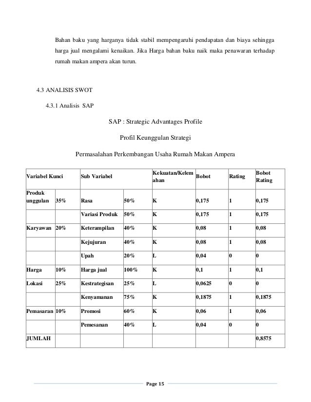 Rumah Makan Ampera