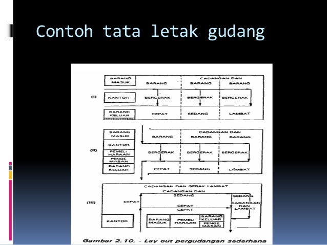 Tugas logistik