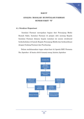 49
BAB IV
ANALISA MASALAH DI INSTALASI FARMASI
RUMAH SAKIT “X”
4.1. Struktur Organisasi
Instalasi Farmasi merupakan bagian dari Penunjang Medis
Rumah Sakit, Instalasi Farmasi di pimpin oleh seorang Kepala
Instalasi Farmasi dimana kepala instalasi ini secara struktural
berkedudukan di bawah Kepala Penunjang Medik dan berkoordinasi
dengan Gudang Farmasi dan Purchasing
Dalam melaksanakan tugas sehari-hari di Apotek RSU Permata
Ibu Apoteker di bantu oleh 6 (enam) orang Asisten Apoteker
 