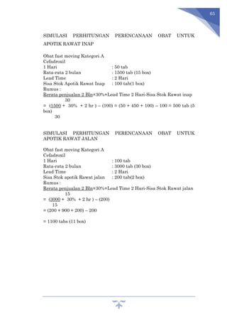 65
SIMULASI PERHITUNGAN PERENCANAAN OBAT UNTUK
APOTIK RAWAT INAP
Obat fast moving Kategori A
Cefadroxil
1 Hari : 50 tab
Rata-rata 2 bulan : 1500 tab (15 box)
Lead Time : 2 Hari
Sisa Stok Apotik Rawat Inap : 100 tab(1 box)
Rumus :
Rerata penjualan 2 Bln+30%+Lead Time 2 Hari-Sisa Stok Rawat inap
30
= (1500 + 30% + 2 hr ) – (100) = (50 + 450 + 100) – 100 = 500 tab (5
box)
30
SIMULASI PERHITUNGAN PERENCANAAN OBAT UNTUK
APOTIK RAWAT JALAN
Obat fast moving Kategori A
Cefadroxil
1 Hari : 100 tab
Rata-rata 2 bulan : 3000 tab (30 box)
Lead Time : 2 Hari
Sisa Stok apotik Rawat jalan : 200 tab(2 box)
Rumus :
Rerata penjualan 2 Bln+30%+Lead Time 2 Hari-Sisa Stok Rawat jalan
15
= (3000 + 30% + 2 hr ) – (200)
15
= (200 + 900 + 200) – 200
= 1100 tabs (11 box)
 