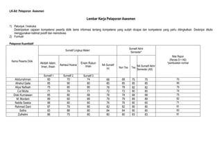 LK-8d: Pelaporan Asesmen
Lembar Kerja Pelaporan Asesmen
1) Petunjuk / Instruksi
Deskripsikan capaian kompetensi peserta didik berisi informasi tentang kompetensi yang sudah dicapai dan kompetensi yang perlu ditingkatkan. Deskripsi ditulis
menggunakan kalimat positif dan memotivasi.
2) Formulir
Pelaporan Kuantitatif
Nama Peserta Didik
Sumatif Lingkup Materi
Sumatif Akhir
Semester*
Nilai Rapor
(Rerata S + AS)
*pembulatan normal
Akidah Islam,
Iman, Ihsan
Asmaul Husna
Enam Rukun
Iman NA Sumatif
(s) Non Tes Tes
NA Sumatif Akhir
Semester (AS)
Sumatif 1
Sumatif 2
Sumatif 2
Sumatif 4
Sumatif 3
Abdurrahman 60 70 74 68 68 75 75 70
Afrahul Qaila 85 90 80 85 85 85 85 85
Aliya Nafisah 75 80 80 78 78 82 82 79
Cut Mutia 71 74 71 72 72 80 80 74
Diski Kurniawan 85 80 68 78 78 68 68 75
M. Murdani 89 60 89 79 79 89 89 82
Nabila Saskia 88 80 60 76 76 60 60 71
Rahmad Dani 87 79 80 82 82 80 80 81
Safira 83 88 80 84 84 80 80 83
Zulhelmi 86 75 80 80 80 83 83 81
 