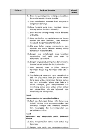 Kegiatan Deskripsi Kegiatan Alokasi
Waktu
9. Siswa mengamati gambar tentang permasalahan
konsep barisan dan deret aritmatika.
10. Siswa memberikan komentar hasil pengamatan
dengan cara bertanya.
11. Guru bersama-sama siswa membuat konsep
tentang barisan dan deret aritmatika.
12. Siswa menalar tentang konsep barisan dan deret
aritmatika.
13. Guru memberikan permasalahan tentang konsep
barisan dan deret aritmatika, siswa mencoba
menjawab dari permasalahan tersebut.
14. Bila siswa belum mampu menjawabnya, guru
memberi kan ulasan kembali tentang konsep
barisan dan deret aritmatika.
15. Dengan cara berkelompok siswa berdiskusi
mengerjakan soal pada buku siswa uji
kompetensi 6.1 nomor 4.
16. Dengan tanya jawab, disimpulkan bersama-sama
tentang konsep barisan dan deret aritmatika.
17. Guru membagi siswa ke dalam beberapa
kelompok dengan tiap kelompok terdiri atas 4
siswa.
18. Tiap kelompok mendapat tugas menyelesaikan
soal-soal yang dibuat oleh guru dalam lembar
kerja siswa untuk menentukan konsep barisan
dan deret aritmatika. Selama siswa bekerja di
dalam kelompok, guru memperhatikan dan
mendorong semua siswa untuk terlibat diskusi
dan mengarahkan bila ada kelompok yang
melenceng jauh pekerjaannya.
Fase 4
Mengembangkan dan menyajikan hasil karya
19. Salah satu kelompok diskusi (tidak harus yang
terbaik) diminta untuk mempresentasikan hasil
diskusinya ke depan kelas. Sementara kelompok
lain, menanggapi dan menyempurnakan apa
yang dipresentasikan.
Fase 5
Menganalisa dan mengevaluasi proses pemecahan
masalah
20. Guru mengumpulkan semua hasil diskusi tiap
kelompok.
21. Dengan tanya jawab, guru mengarahkan semua
 