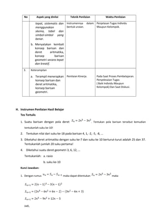 No Aspek yang dinilai Teknik Penilaian Waktu Penilaian
tepat, sistematis dan
menggunakan
skema, tabel dan
simbol-simbol yang
benar.
b. Menyatakan kembali
konsep barisan dan
deret aritmatika,
konsep barisan
geometri secara tepat
dan kreatif.
Instrumennya dalam
bentuk uraian.
Penjelasan Tugas Individu
Maupun Kelompok.
3. Keterampilan
a. Terampil menerapkan
konsep barisan dan
deret aritmatika,
konsep barisan
geometri.
Penilaian Kinerja. Pada Saat Proses Pembelajaran.
Penyelesaian Tugas
( Baik Individu Maupun
Kelompok) Dan Saat Diskusi.
H. Instrumen Penilaian Hasil Belajar
Tes Tertulis
1. Suatu barisan dengan pola deret . Tentukan pola barisan tersebut kemudian
tentukanlah suku ke-10!
2. Tentukan nilai dari suku ke-18 pada barisan 4, 1, -2, -5, -8, …
3. Diketahui deret aritmatika dengan suku ke-7 dan suku ke 10 berturut-turut adalah 25 dan 37.
Tentukanlah jumlah 20 suku pertama!
4. Diketahui suatu deret geometri 3, 6, 12, …
Tentukanlah: a. rasio
b. suku ke-10
Kunci Jawaban:
1. Dengan rumus maka dapat ditentukan maka
Jadi,
 