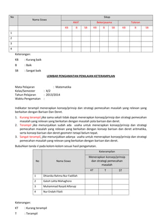 No
Nama Siswa
Sikap
Aktif Bekerjasama Toleran
KB B SB KB B SB KB B SB
1
2
3
4
Keterangan:
KB : Kurang baik
B : Baik
SB : Sangat baik
LEMBAR PENGAMATAN PENILAIAN KETERAMPILAN
Mata Pelajaran : Matematika
Kelas/Semester : X/2
Tahun Pelajaran : 2013/2014
Waktu Pengamatan :
Indikator terampil menerapkan konsep/prinsip dan strategi pemecahan masalah yang relevan yang
berkaitan dengan Barisan Dan Deret.
1. Kurang terampil jika sama sekali tidak dapat menerapkan konsep/prinsip dan strategi pemecahan
masalah yang relevan yang berkaitan dengan masalah pola barisan dan deret.
2. Terampil jika menunjukkan sudah ada usaha untuk menerapkan konsep/prinsip dan strategi
pemecahan masalah yang relevan yang berkaitan dengan konsep barisan dan deret aritmatika,
serta konsep barisan dan deret geometri tetapi belum tepat.
3. Sangat terampil, jika menunjukkan adanya usaha untuk menerapkan konsep/prinsip dan strategi
pemecahan masalah yang relevan yang berkaitan dengan barisan dan deret.
Bubuhkan tanda √ pada kolom-kolom sesuai hasil pengamatan.
No Nama Siswa
Keterampilan
Menerapkan konsep/prinsip
dan strategi pemecahan
masalah
KT T ST
1 Dhianika Rahma Nur Fadillah
2 Galuh Lalita Mahaghora
3 Muhammad Rasyid Alfaruqi
4 Nur Endah Filaili
Keterangan:
KT : Kurang terampil
T : Terampil
 