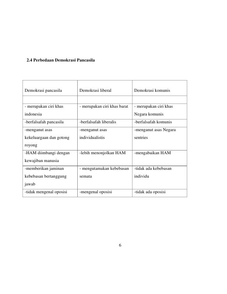 Contoh Makalah Demokrasi Pancasila - Contoh Moo