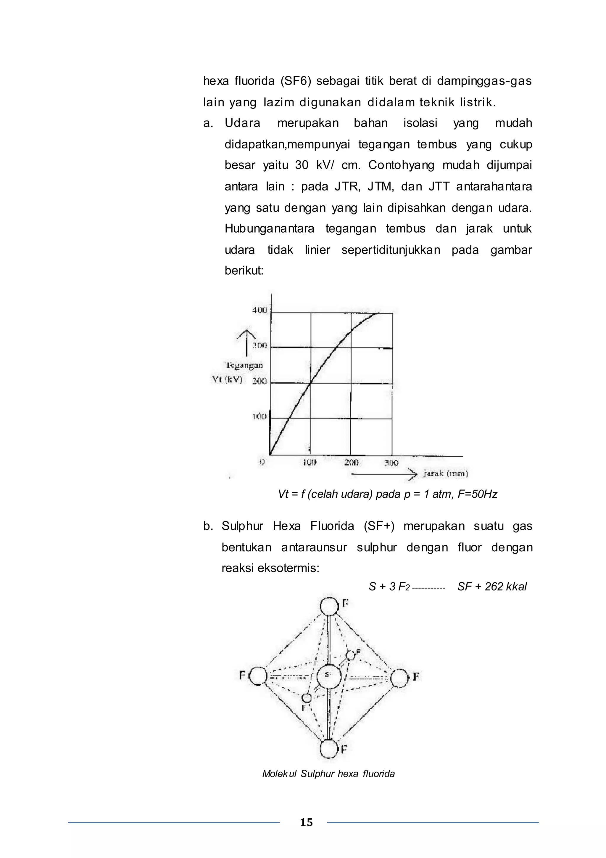 hexa fluorida (SF6) sebagai titik berat di dampinggas-gas 
lain yang lazim digunakan didalam teknik listrik. 
a. Udara merupakan bahan isolasi yang mudah 
didapatkan,mempunyai tegangan tembus yang cukup 
besar yaitu 30 kV/ cm. Contohyang mudah dijumpai 
antara lain : pada JTR, JTM, dan JTT antarahantara 
yang satu dengan yang lain dipisahkan dengan udara. 
Hubunganantara tegangan tembus dan jarak untuk 
udara tidak linier sepertiditunjukkan pada gambar 
berikut: 
Vt = f (celah udara) pada p = 1 atm, F=50Hz 
b. Sulphur Hexa Fluorida (SF+) merupakan suatu gas 
bentukan antaraunsur sulphur dengan fluor dengan 
reaksi eksotermis: 
15 
S + 3 F2 ----------- SF + 262 kkal 
Molekul Sulphur hexa fluorida 
 