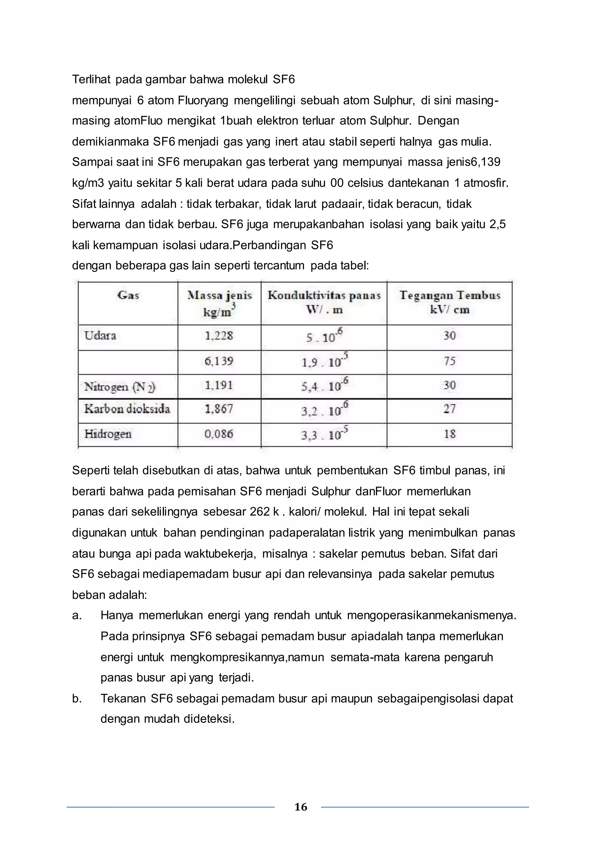 Terlihat pada gambar bahwa molekul SF6 
mempunyai 6 atom Fluoryang mengelilingi sebuah atom Sulphur, di sini masing-masing 
atomFluo mengikat 1buah elektron terluar atom Sulphur. Dengan 
demikianmaka SF6 menjadi gas yang inert atau stabil seperti halnya gas mulia. 
Sampai saat ini SF6 merupakan gas terberat yang mempunyai massa jenis6,139 
kg/m3 yaitu sekitar 5 kali berat udara pada suhu 00 celsius dantekanan 1 atmosfir. 
Sifat lainnya adalah : tidak terbakar, tidak larut padaair, tidak beracun, tidak 
berwarna dan tidak berbau. SF6 juga merupakanbahan isolasi yang baik yaitu 2,5 
kali kemampuan isolasi udara.Perbandingan SF6 
dengan beberapa gas lain seperti tercantum pada tabel: 
Seperti telah disebutkan di atas, bahwa untuk pembentukan SF6 timbul panas, ini 
berarti bahwa pada pemisahan SF6 menjadi Sulphur danFluor memerlukan 
panas dari sekelilingnya sebesar 262 k . kalori/ molekul. Hal ini tepat sekali 
digunakan untuk bahan pendinginan padaperalatan listrik yang menimbulkan panas 
atau bunga api pada waktubekerja, misalnya : sakelar pemutus beban. Sifat dari 
SF6 sebagai mediapemadam busur api dan relevansinya pada sakelar pemutus 
beban adalah: 
a. Hanya memerlukan energi yang rendah untuk mengoperasikanmekanismenya. 
Pada prinsipnya SF6 sebagai pemadam busur apiadalah tanpa memerlukan 
energi untuk mengkompresikannya,namun semata-mata karena pengaruh 
panas busur api yang terjadi. 
b. Tekanan SF6 sebagai pemadam busur api maupun sebagaipengisolasi dapat 
16 
dengan mudah dideteksi. 
 