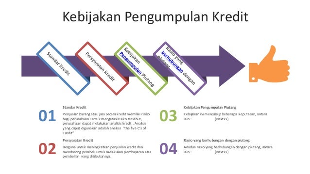 Perusahaan melakukan penjualan secara kredit untuk meningkatkan