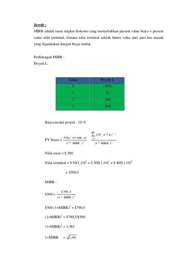 Tugas Manajemen Keuangan Madya Chapter Review Problem