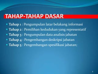 TAHAP-TAHAP DASARTahap 1 : Pengumpulan latar belakang informasiTahap 2 : Pemilihan kedudukan yang representatifTahap 3 : Pengumpulan data analisis jabatanTahap 4 : Pengembangan deskripsi jabatanTahap 5 : Pengembangan spesifikasi jabatan;6