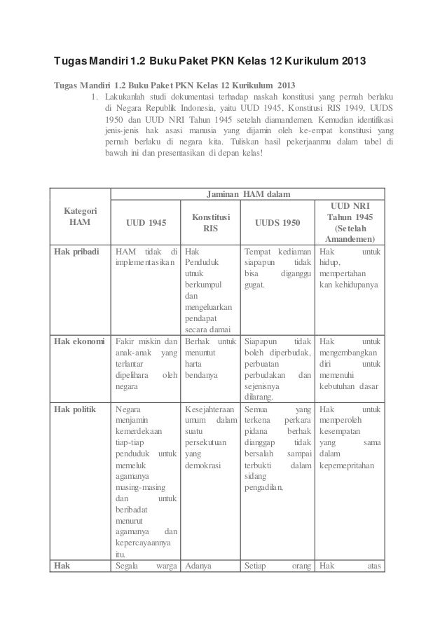 Tugas Mandiri 1 2 Buku Paket Pkn Kelas 12 Kurikulum 2013