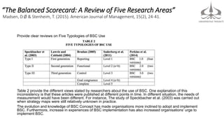 “The Balanced Scorecard: A Review of Five Research Areas”
Madsen, D.Ø & Stenheim, T. (2015). American Journal of Management, 15(2), 24-41.
Provide clear reviews on Five Typologies of BSC Use
Table 2 provide the different views stated by researchers about the use of BSC. One explanation of this
inconsistency is that these articles were published at different points in time. In different situation, the needs of
measurement would have been different. For instance, The study of Speckbacher et al. (2003) was carried out
when strategy maps were still relatively unknown in practice.
The evolution and knowledge of BSC Concept has made organisations more inclined to adopt and implement
BSC. Furthermore, increase in experiences of BSC implementation has also increased organisations’ urge to
implement BSC.
 