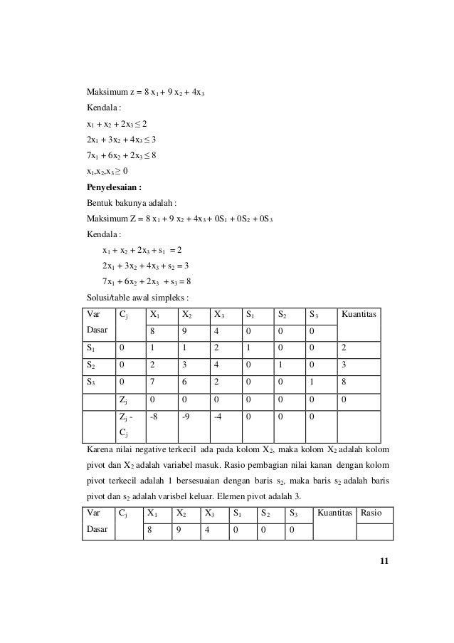 Contoh Soal Dan Penyelesaian Program Linear