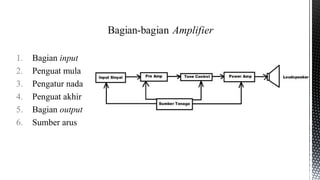 1. Bagian input
2. Penguat mula
3. Pengatur nada
4. Penguat akhir
5. Bagian output
6. Sumber arus
 