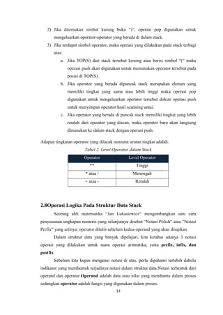 14
2) Jika ditemukan simbol kurung buka ―)‖, operasi pop digunakan untuk
mengeluarkan operator-operator yang berada di dalam stack.
3) Jika terdapat simbol operator, maka operasi yang dilakukan pada stack terbagi
atas:
a. Jika TOP(S) dari stack tersebut kosong atau berisi simbol ―(― maka
operasi push akan digunakan untuk memasukan operator tersebut pada
posisi di TOP(S).
b. Jika operator yang berada dipuncak stack merupakan elemen yang
memiliki tingkat yang sama atau lebih tinggi maka operasi pop
digunakan untuk mengeluarkan operator tersebut diikuti operasi push
untuk menyimpan operator hasil scanning untai.
c. Jika operator yang berada di puncak stack memiliki tingkat yang lebih
rendah dari operator yang discan, maka operator baru akan langsung
dimasukan ke dalam stack dengan operasi push.
Adapun tingkatan operator yang dilacak menurut urutan tingkat adalah:
Tabel 2. Level Operator dalam Stack
Operator Level Operator
** Tinggi
* atau / Menengah
+ atau - Rendah
2.8Operasi Logika Pada Struktur Data Stack
Seorang ahli matematika ―Jan Lukasiewicz― mengembangkan satu cara
penyusunan ungkapan numeris yang selanjutnya disebut ―Notasi Polish― atau ―Notasi
Prefix‖ yang artinya: operator ditulis sebelum kedua operand yang akan disajikan.
Dalam struktur data yang banyak dipelajari, kita ketahui adanya 3 notasi
operasi yang dilakukan untuk suatu operasi aritmatika, yaitu prefix, infix, dan
postfix.
Sebelum kita kupas mengenai notasi di atas, perlu dipahami terlebih dahulu
indikator yang membentuk terjadinya notasi dalam struktur data.Notasi terbentuk dari
operand dan operator.Operand adalah data atau nilai yang membantu dalam proses
sedangkan operator adalah fungsi yang digunakan dalam proses.
 