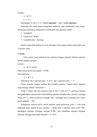 15
Contoh :
A + B * C
2 + 3 * 5
Keterangan :A, B, C, 2, 3, 5 adalah operand , + dan * adalah operator.
Sekarang kita sudah dapat mengetahui indikator yang membentuk suatu notasi.
Selanjutnya kita harus mengetahui level/hirarkhi dari operator seperti:
1. ^ (pangkat).
2. * (kali) atau / (bagi).
3. + (jumlah) atau – (kurang).
Seperti yang telah dibahas di awal, diketahui notasi pada struktur data terdiri atas
3 macam, yaitu:
1. Prefix
Yaitu notasi yang terbentuk atas operator dengan operand, dimana operator
berada didepan operand.
Contoh :
A + B * C (Infix)
Maka notasi prefix-nya adalah +A*BC
Pemecahannya :
A + B * C
Diketahaui ada 3 operand yaitu : A, B, C, dan 2 operator yaitu : +, *.
Proses dimulai dengan melihat dari hirarkhi operator. Contoh diatas operator
yang tertinggi adalah * kemudian +.
Tanda * diapit oleh dua operand yaitu B dan C yaitu B * C ,prefixnya dengan
menggabungkan operand dan memindahkan operator kedepan dari operand, sehingga
fungsi B * C, notasi prefixnya menjadi *BC. Sehingga hasil sementara dari notasi
prefix adalahA + *BC.
Selanjutnya mencari prefix untuk operator yang berikutnya, yaitu +, cara yang
dilakukan sama seperti di atas, operator +, diapit oleh 2 operand, yaitu A dan *BC,
gabungkan operand, sehingga menjadi A*BC, lalu pindahkan operator kedepan
operand, sehingga hasil akhir menjadi + A * B C.
 