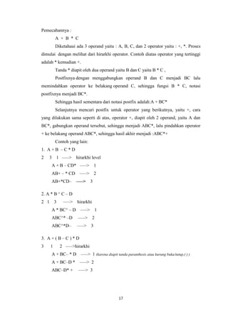 17
Pemecahannya :
A + B * C
Diketahaui ada 3 operand yaitu : A, B, C, dan 2 operator yaitu : +, *. Proses
dimulai dengan melihat dari hirarkhi operator. Contoh diatas operator yang tertinggi
adalah * kemudian +.
Tanda * diapit oleh dua operand yaitu B dan C yaitu B * C ,
Postfixnya dengan menggabungkan operand B dan C menjadi BC lalu
memindahkan operator ke belakang operand C, sehingga fungsi B * C, notasi
postfixnya menjadi BC*.
Sehingga hasil sementara dari notasi postfix adalah:A + BC*
Selanjutnya mencari postfix untuk operator yang berikutnya, yaitu +, cara
yang dilakukan sama seperti di atas, operator +, diapit oleh 2 operand, yaitu A dan
BC*, gabungkan operand tersebut, sehingga menjadi ABC*, lalu pindahkan operator
+ ke belakang operand ABC*, sehingga hasil akhir menjadi :ABC*+
Contoh yang lain:
1. A + B – C * D
2 3 1 —–> hirarkhi level
A + B – CD* —–> 1
AB+ – * CD —–> 2
AB+*CD– —–> 3
2. A * B ^ C – D
2 1 3 —–> hirarkhi
A * BC^ – D —–> 1
ABC^* –D —–> 2
ABC^*D– —–> 3
3. A + ( B – C ) * D
3 1 2 —–>hirarkhi
A + BC– * D —–> 1 (karena diapit tanda paranthesis atau kurung buka/tutup,( ) )
A + BC–D * —–> 2
ABC–D* + —–> 3
 