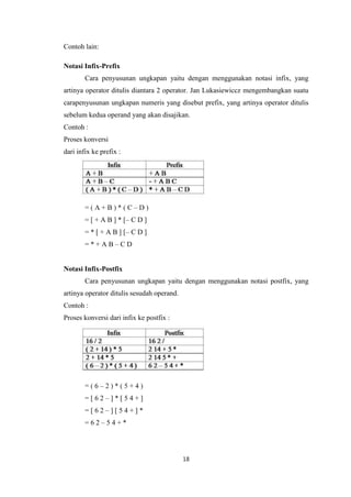 18
Contoh lain:
Notasi Infix-Prefix
Cara penyusunan ungkapan yaitu dengan menggunakan notasi infix, yang
artinya operator ditulis diantara 2 operator. Jan Lukasiewiccz mengembangkan suatu
carapenyusunan ungkapan numeris yang disebut prefix, yang artinya operator ditulis
sebelum kedua operand yang akan disajikan.
Contoh :
Proses konversi
dari infix ke prefix :
–
= [ + A B ] * [– C D ]
= * [ + A B ] [– C D ]
= * + A B – C D
Notasi Infix-Postfix
Cara penyusunan ungkapan yaitu dengan menggunakan notasi postfix, yang
artinya operator ditulis sesudah operand.
Contoh :
Proses konversi dari infix ke postfix :
–
= [ 6 2 – ] * [ 5 4 + ]
= [ 6 2 – ] [ 5 4 + ] *
= 6 2 – 5 4 + *
 
