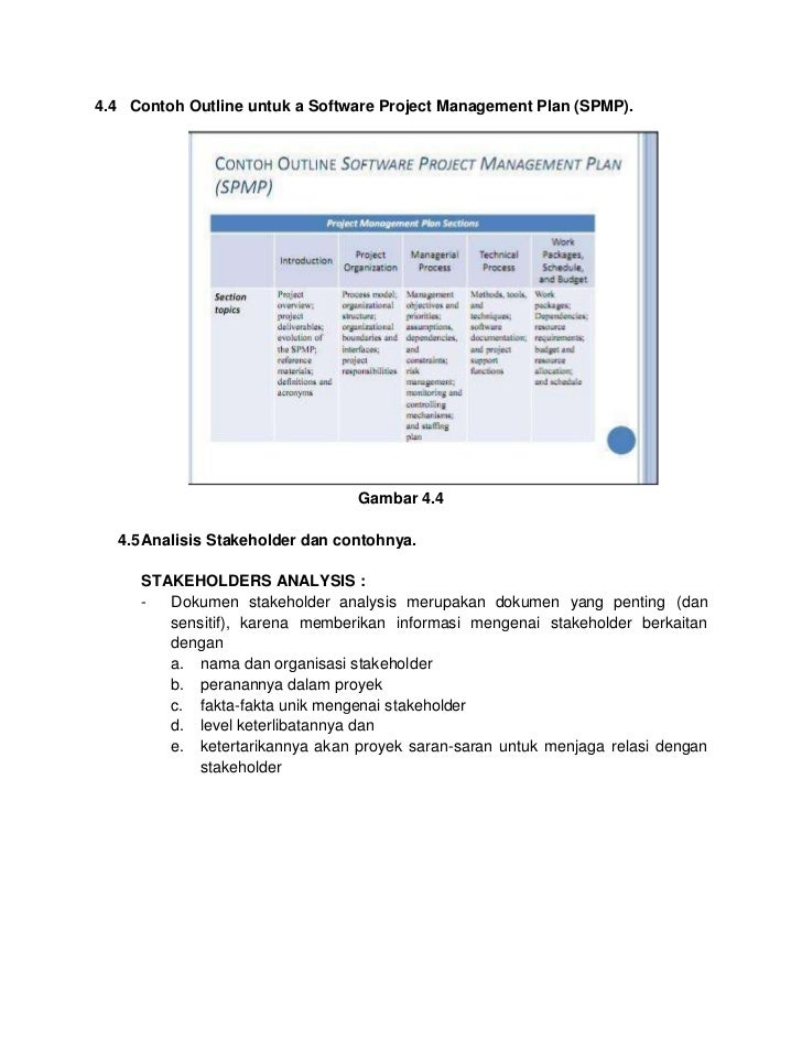 Tugas mata kuliah soft skill