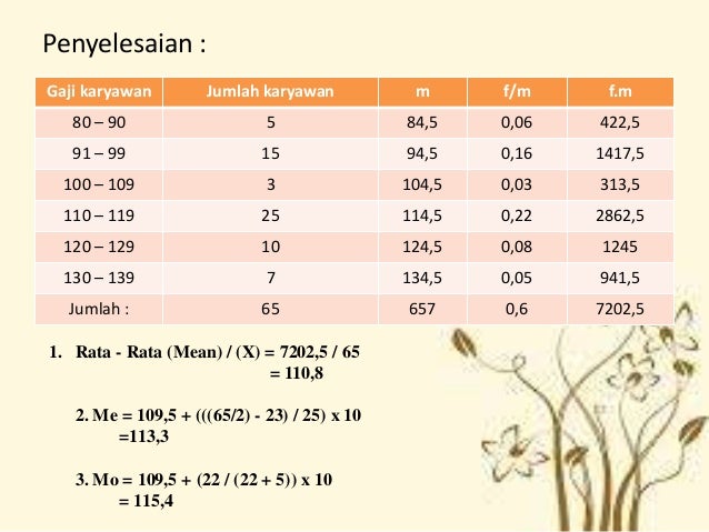 Tugas mata kuliah statistika