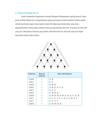 a. Mengenal Segitiga Pascal 
Untuk mengetahui bagaimana susunan bilangan-bilanganpada segitiga pascal, maka 
perlu terlebih dahulu kita memperhatikan papan permainan berikut.Gambar berikut adalah 
sebuah permainan papan luncur,pada setiap titik dipasang sebuah paku yang akan 
digunakanuntuk meluncurkan sebuah kelereng yang dimulai dari titik A menuju ke titik-titik 
yang lain. Banyaknya lintasan yang dilalui oleh bola dariA ke titik-titik yang lain dapat 
dinyatakan dalam tabel berikut. 
 