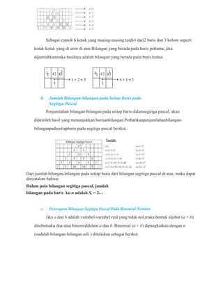 Sebagai contoh 6 kotak yang masing-masing terdiri dari2 baris dan 3 kolom seperti 
kotak-kotak yang di arsir di atas.Bilangan yang berada pada baris pertama, jika 
dijumlahkanmaka hasilnya adalah bilangan yang berada pada baris kedua 
b. Jumlah Bilangan-bilangan pada Setiap Baris pada 
Segitiga Pascal 
Penjumlahan bilangan-bilangan pada setiap baris dalamsegitiga pascal, akan 
diperoleh hasil yang menunjukkan barisanbilangan.Perhatikanpenjumlahanbilangan-bilanganpadasetiapbaris 
pada segitiga pascal berikut. 
Dari jumlah bilangan-bilangan pada setiap baris dari bilangan segitiga pascal di atas, maka dapat 
dinyatakan bahwa: 
Dalam pola bilangan segitiga pascal, jumlah 
bilangan pada baris ke-n adalah Sn = 2n–1 
c. Penerapan Bilangan Segitiga Pascal Pada Binomial Newton 
Jika a dan b adalah variabel-variabel real yang tidak nol,maka bentuk aljabar (a + b) 
disebutsuku dua atau binomialdalam a dan b. Binomial (a + b) dipangkatkan dengan n 
(nadalah bilangan-bilangan asli ) dituliskan sebagai berikut. 
 