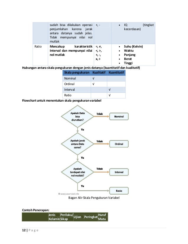 Tugas matematika terapan & statistik (1) dewi ol