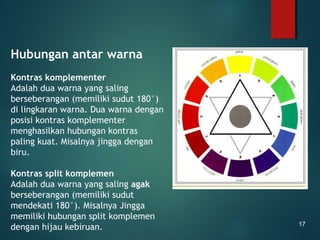 Hubungan antar warna
Kontras komplementer
Adalah dua warna yang saling
berseberangan (memiliki sudut 180°)
di lingkaran warna. Dua warna dengan
posisi kontras komplementer
menghasilkan hubungan kontras
paling kuat. Misalnya jingga dengan
biru.
Kontras split komplemen
Adalah dua warna yang saling agak
berseberangan (memiliki sudut
mendekati 180°). Misalnya Jingga
memiliki hubungan split komplemen
dengan hijau kebiruan. 17
 