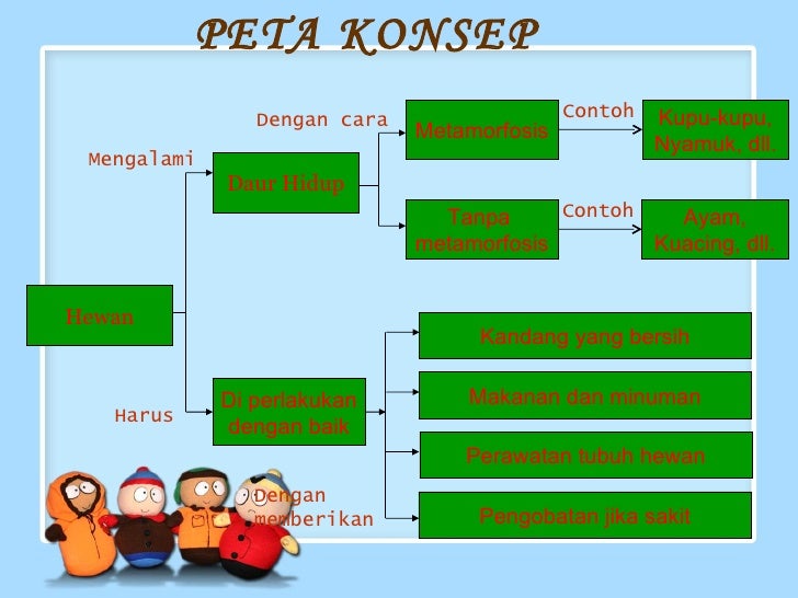 Tugas media pembelajaran