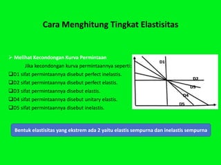 Inelastis Tugas Membuat Slide Ekonomi Mikro Kelompok 8.pptx