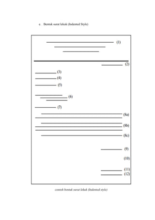 e. Bentuk surat lekuk (Indented Style)




            contoh bentuk surat lekuk (Indented style)
 