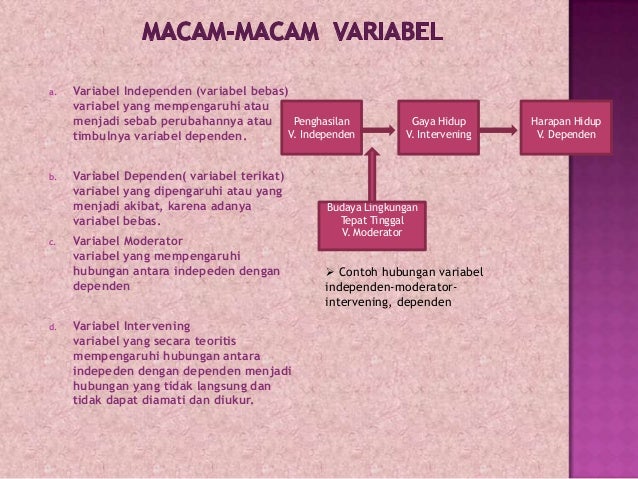 Tugas metode penelitian, masalah, rumusan masalah Tugas metode penelitian, masalah, rumusan masalah